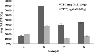 In-vitro starch digestibility, nutritional-functional and texture properties of hull less barley incorporated extruded noodles  