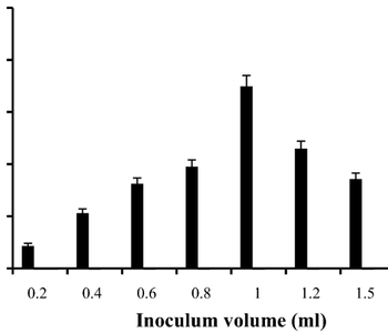 Enhancement of production of l-methioninase after optimizing culture condition of Pseudomonas stutzeri using artificial neural network  