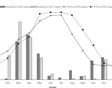 Growth and physiological responses of various pomegranate (Punica granatum L.) cultivars to induced drought stress 