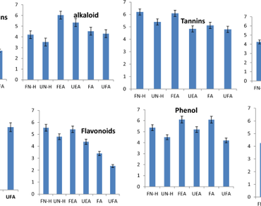 In-vitro antibacterial activities of fermented and unfermented Parkia biglobosa seeds against selected entero-pathogens 