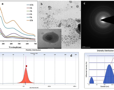 Effect of Biofabricated Silver nanoparticles on Growth parameters in Fenugreek (Trigonella foenum-graecum) 