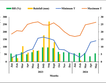 Floristic composition and diversity in Lantana camara L. invaded forest zones of Kumaun Himalaya, India
