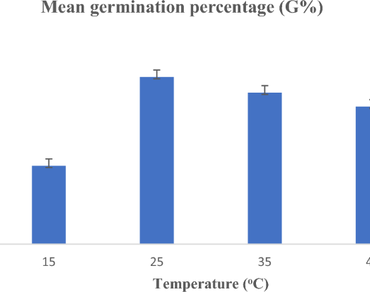 Effect of abiotic factors on germination and seedling emergence of a threatened medicinal forest tree: Nothapodytes nimmoniana (J. Graham) Mabb