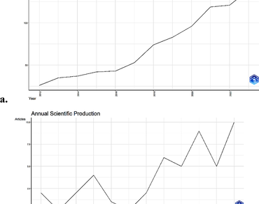 Sorghum, Bibliometric study, Antioxidant, Antidiabetic, VOS viewer