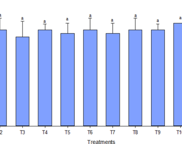 Enhancing germination and early seedling growth and tolerance of barley under Cu stress using gibberellic acid