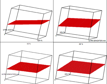 Synthesis of Musa acuminata nanofertilizer and its impact on germination efficiency and yield of Solanum lycopersicum