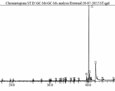 Gc–Ms profiling of bioactive compounds in Satyrium nepalense D. Don: unlocking its potential for herbal medicine