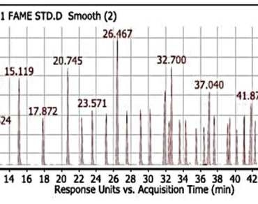 Natural herbicides: medicinal oils as an eco-friendly tool for controlling weeds associated with wheat plant