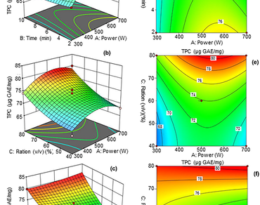 Polyphenols from an endemic Algerian medicinal plant: Henophyton deserti, optimization and evaluation of biological activities 