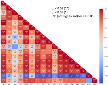 Seed priming with H₂O₂ enhanced germination, growth, and water relations of wheat under salt stress