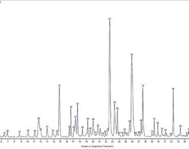 LC-QTOF-MS analysis of phenolic compounds in Origanum compactum (Benth) aqueous extracts and assessment of their antioxidant potential