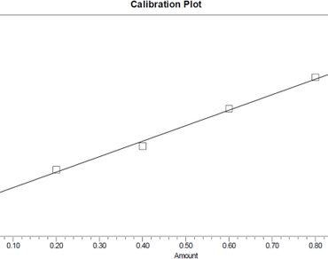 Elite chemotype selection and meta-Topolin (mT) mediated mass propagation of underutilized medicinal plant Solanum villosum Mill. for sustainable production of the bioactive compound Solasodine
