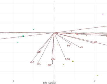 Induction and assessment of genetic variability in Jasminum sambac cv. Ramanathapuram Gundumalli through colchicine treatment