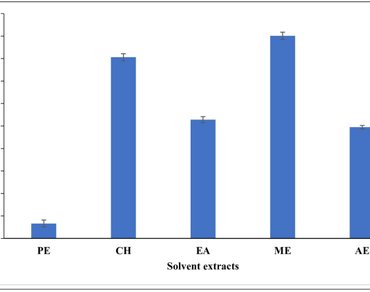 Qualitative, quantitative and GC-MS based phytochemical profiling of Aristolochia rethyae leaves: a newly discovered species from Arunachal Pradesh, India 