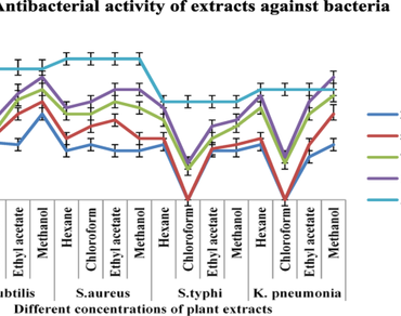 n                     Carissa carandasn                  , Triterpenoids, n                     Klebsiella pneumoniaen                  , Carbapenemase, Beta-lactamase