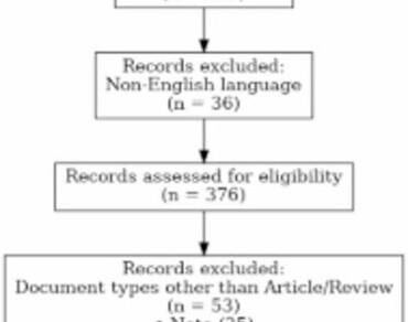 Apple anthracnose, Bibliometric analysis, n                     Colletotrichum spp., Integrated disease management, Sustainable crop protection